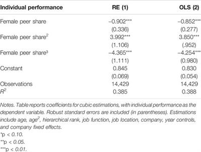 It’s a Man’s World? Gender Spillover Effects on Performance in a Male-Dominated Industry